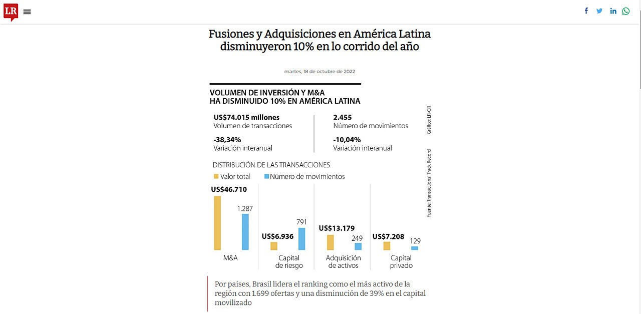 Fusiones y Adquisiciones en Amrica Latina disminuyeron 10% en lo corrido del ao